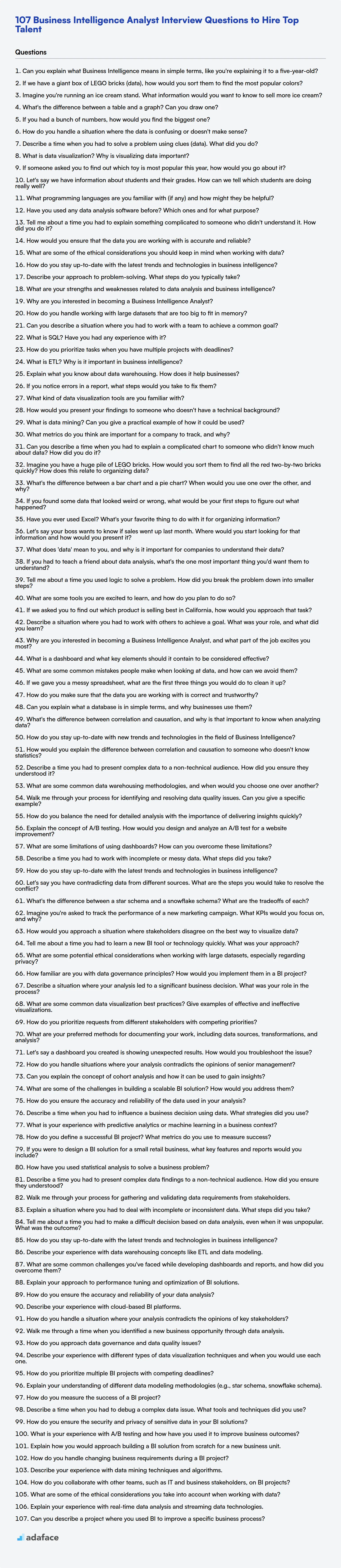 Download Business Intelligence Analyst interview questions template in PNG, PDF and TXT format