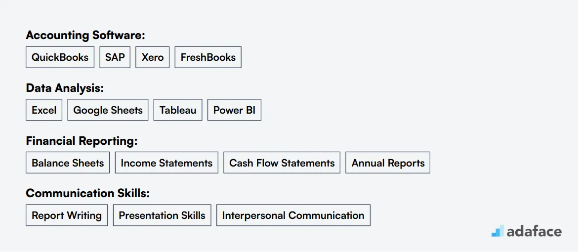 Ideal skills required for Accounting Intern