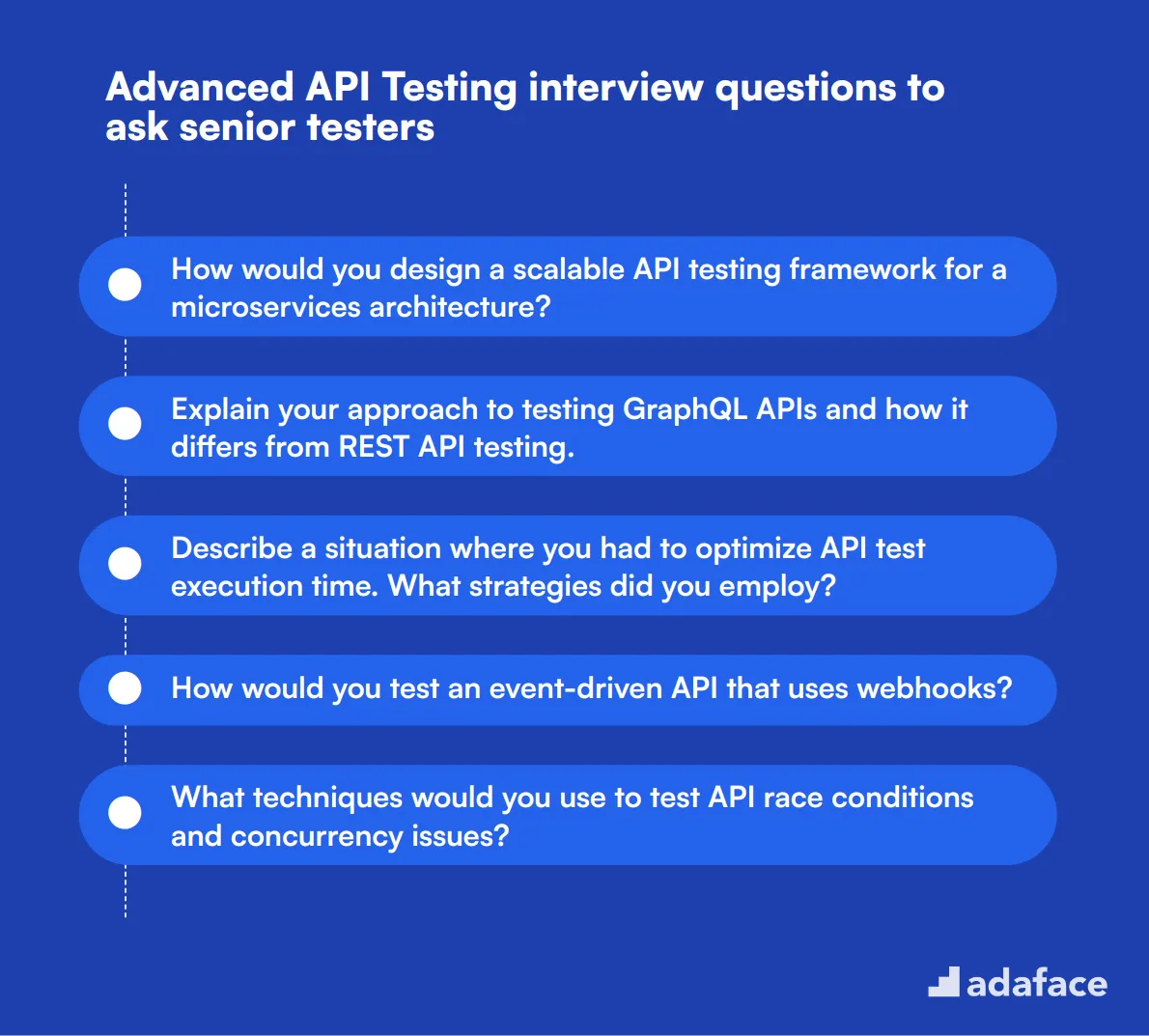 15 advanced API Testing interview questions to ask senior testers