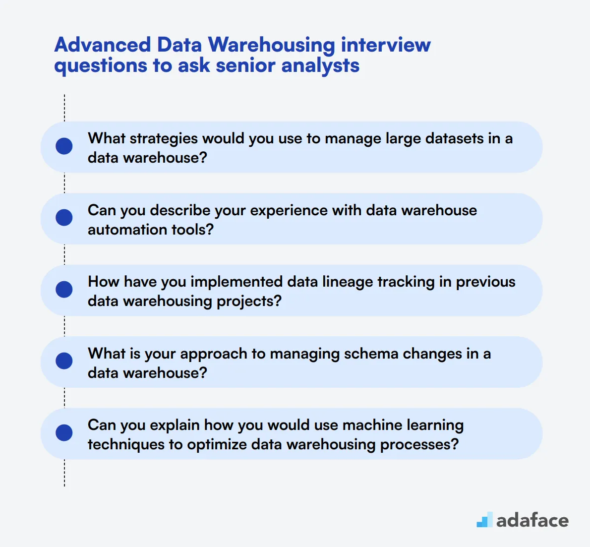 15 advanced Data Warehousing interview questions to ask senior analysts