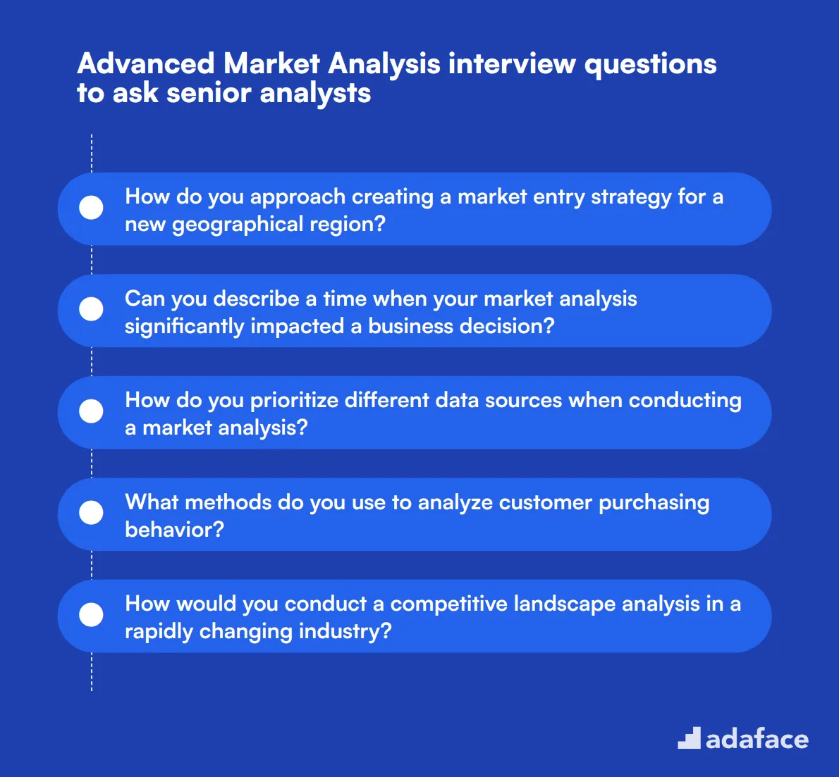 18 advanced Market Analysis interview questions to ask senior analysts