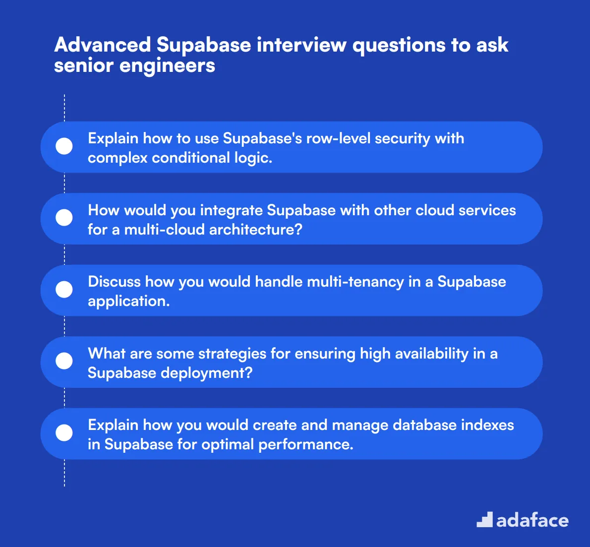 18 advanced Supabase interview questions to ask senior engineers