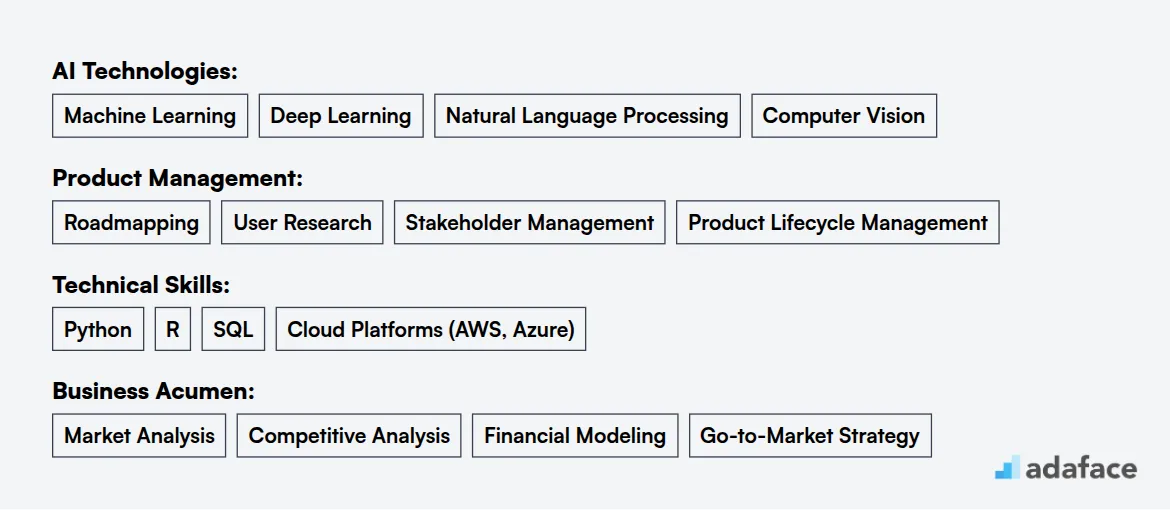 Ideal skills required for AI Product Manager