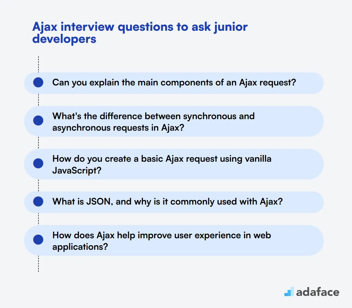 20 Ajax interview questions to ask junior developers