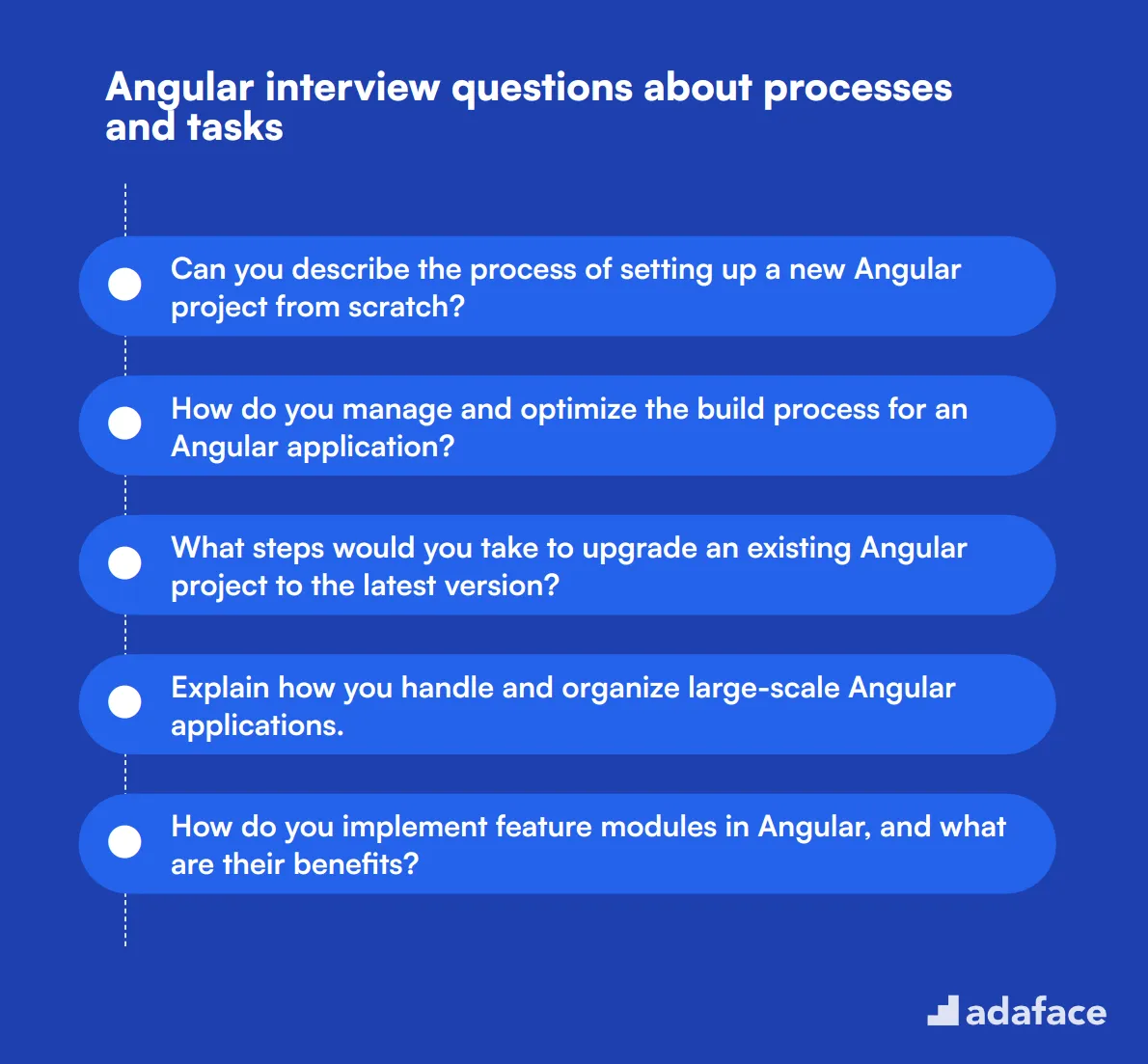 14 Angular interview questions about processes and tasks