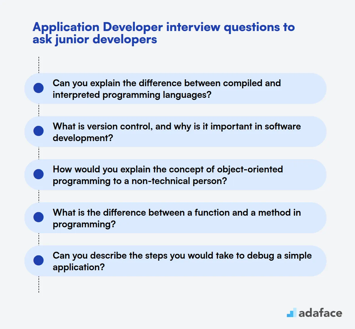 20 Application Developer interview questions to ask junior developers
