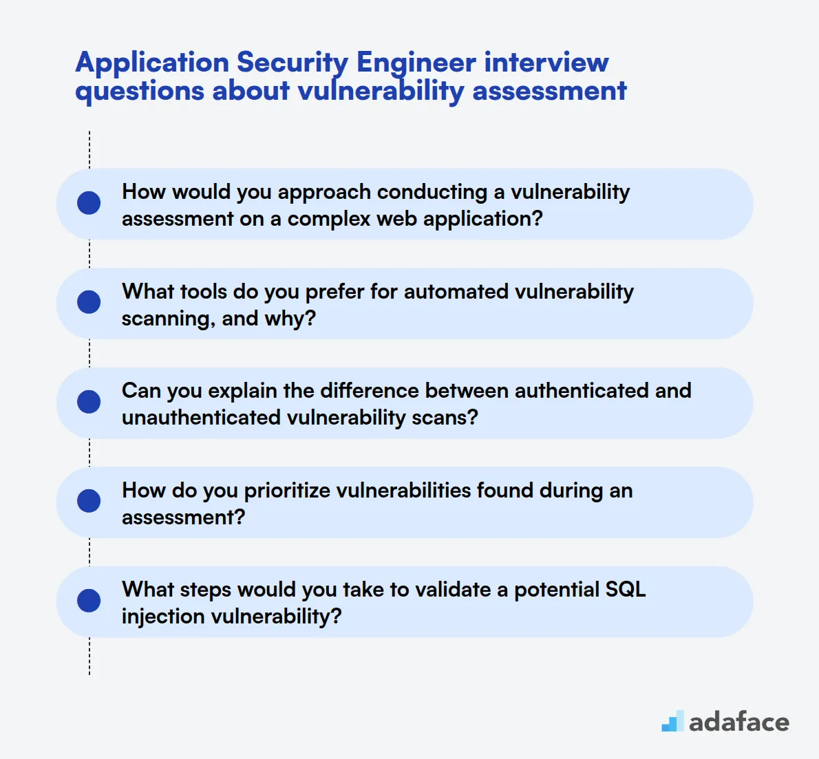 9 Application Security Engineer interview questions about vulnerability assessment