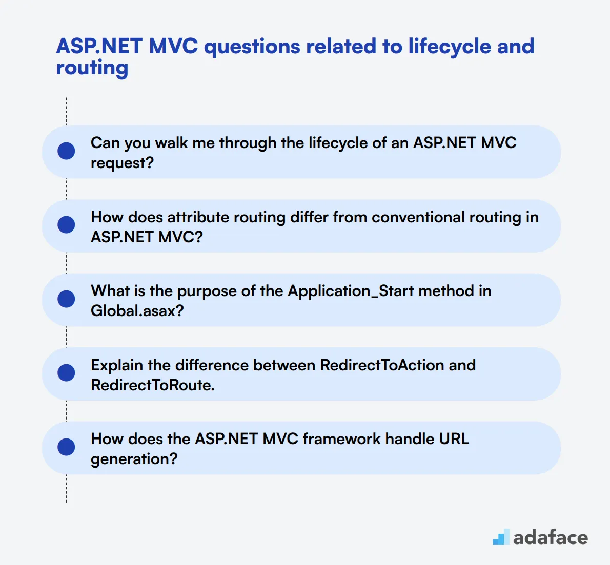 12 ASP.NET MVC questions related to lifecycle and routing