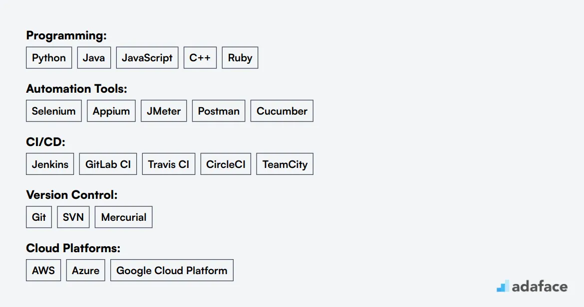 Ideal skills required for Automation Engineer