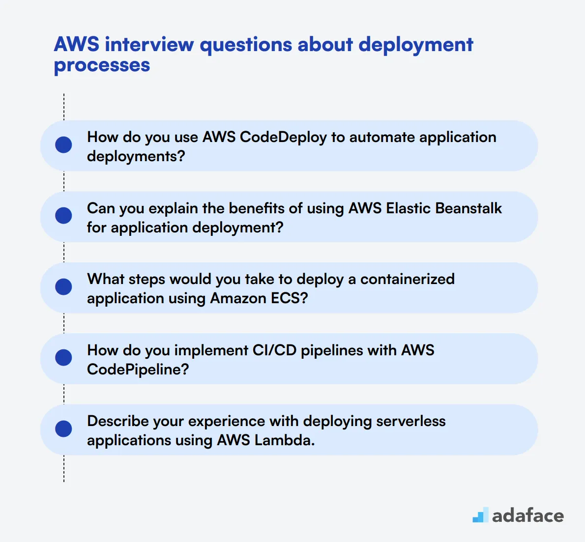 12 AWS interview questions about deployment processes