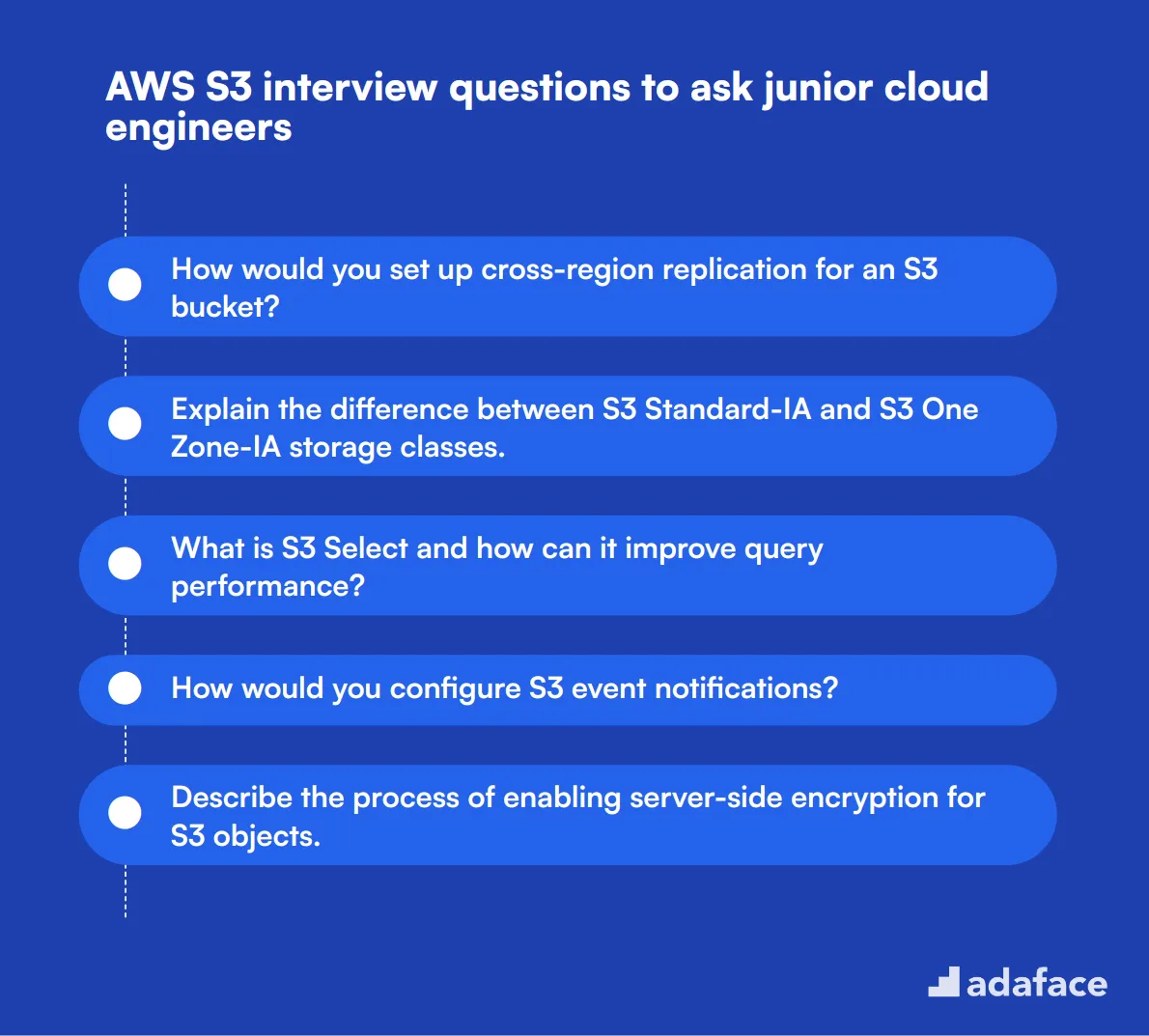 20 AWS S3 interview questions to ask junior cloud engineers