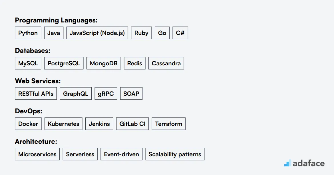 Ideal skills required for Back End Developer