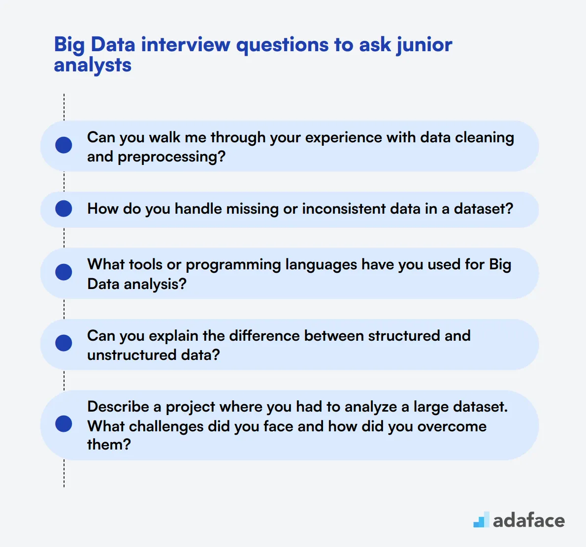 20 Big Data interview questions to ask junior analysts