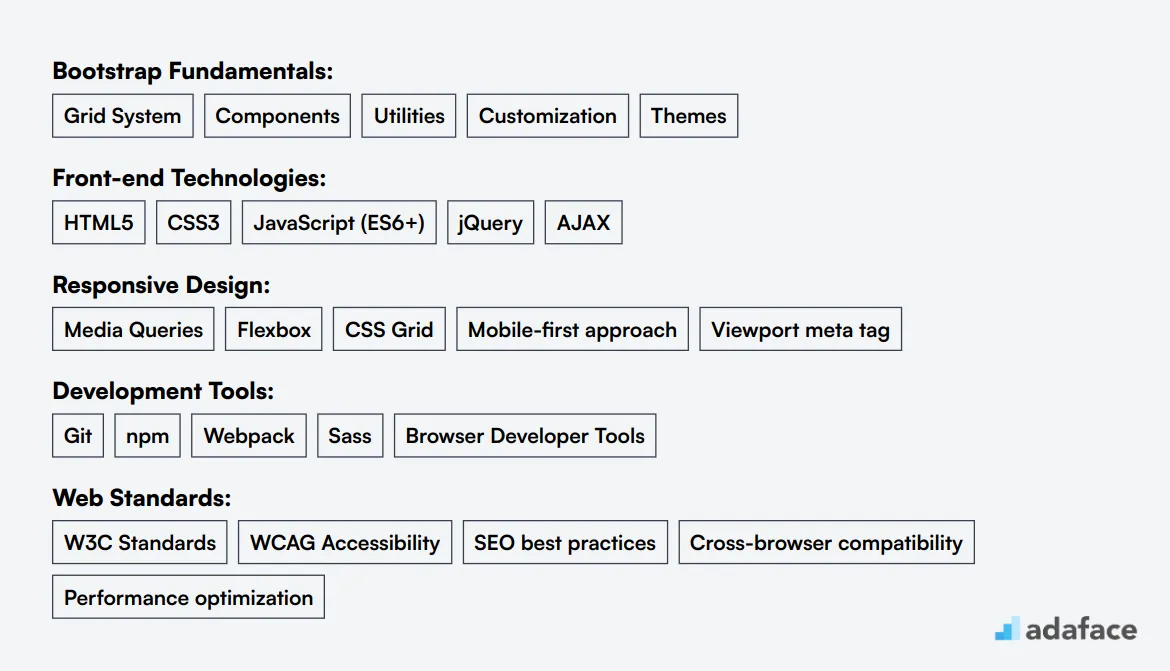 Ideal skills required for Bootstrap Developer