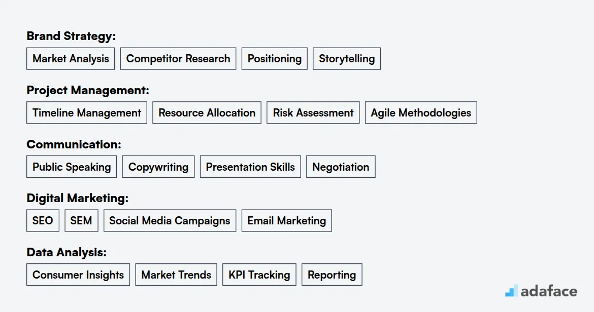 Ideal skills required for Brand Manager