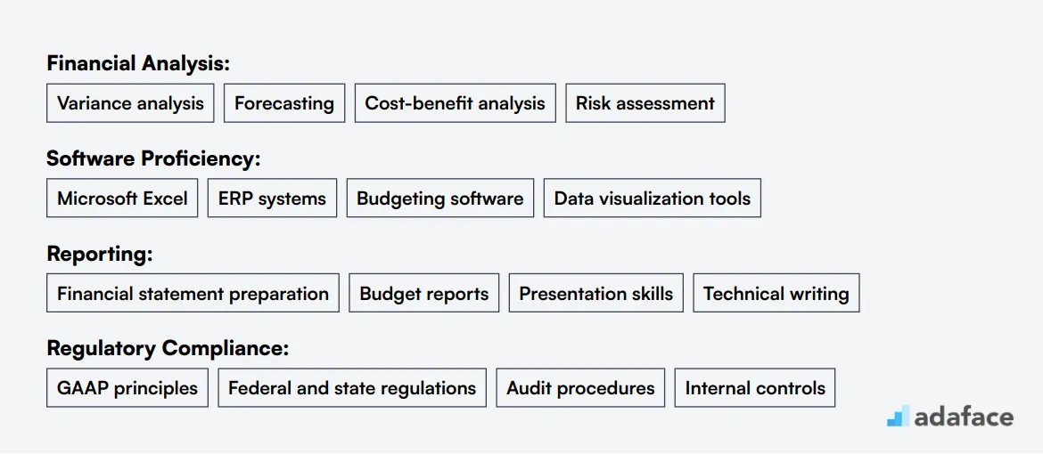 Ideal skills required for Budget Analyst