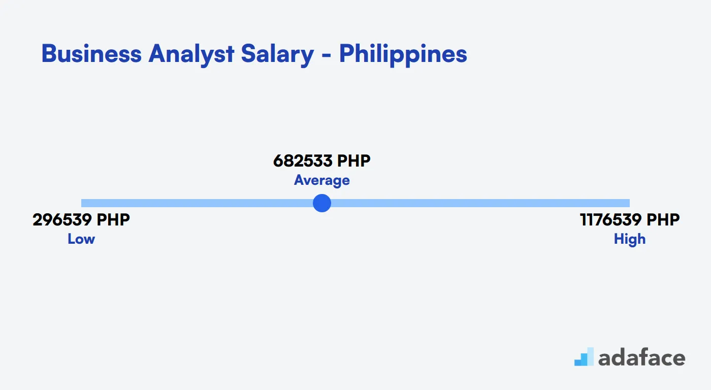 Business Analyst Salary in the Philippines