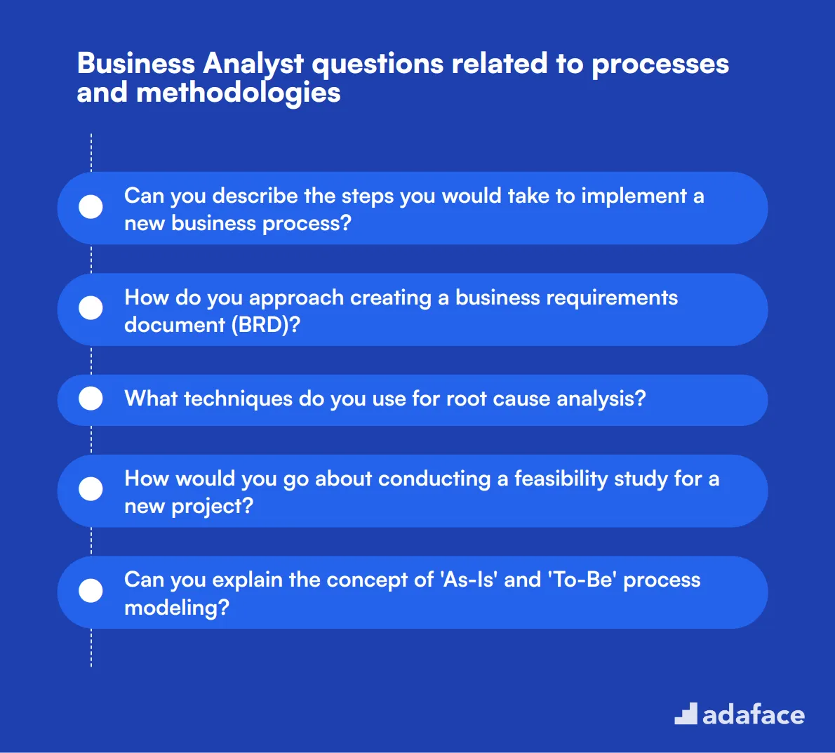 12 Business Analyst questions related to processes and methodologies