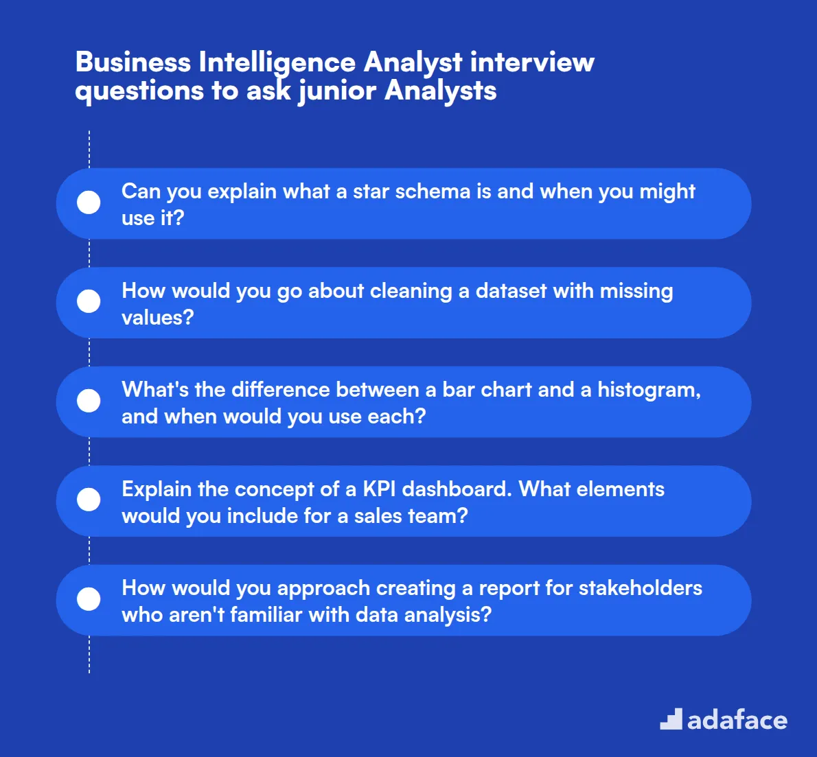 20 Business Intelligence Analyst interview questions to ask junior Analysts