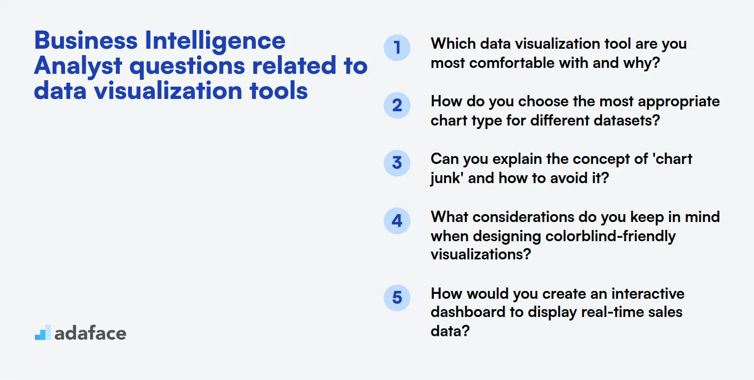 12 Business Intelligence Analyst questions related to data visualization tools