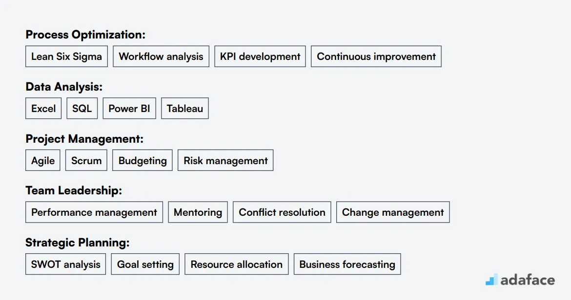Ideal skills required for Business Operations Manager