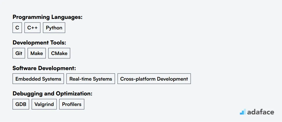 Ideal skills required for C Developer