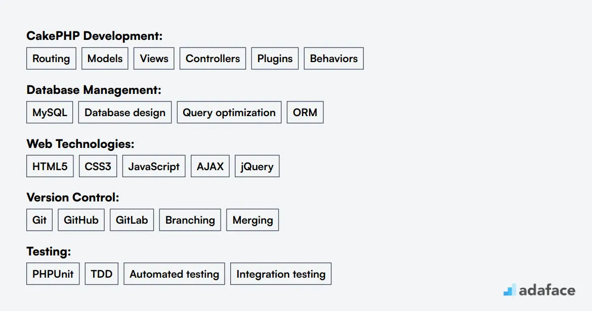 Ideal skills required for CakePHP Developer