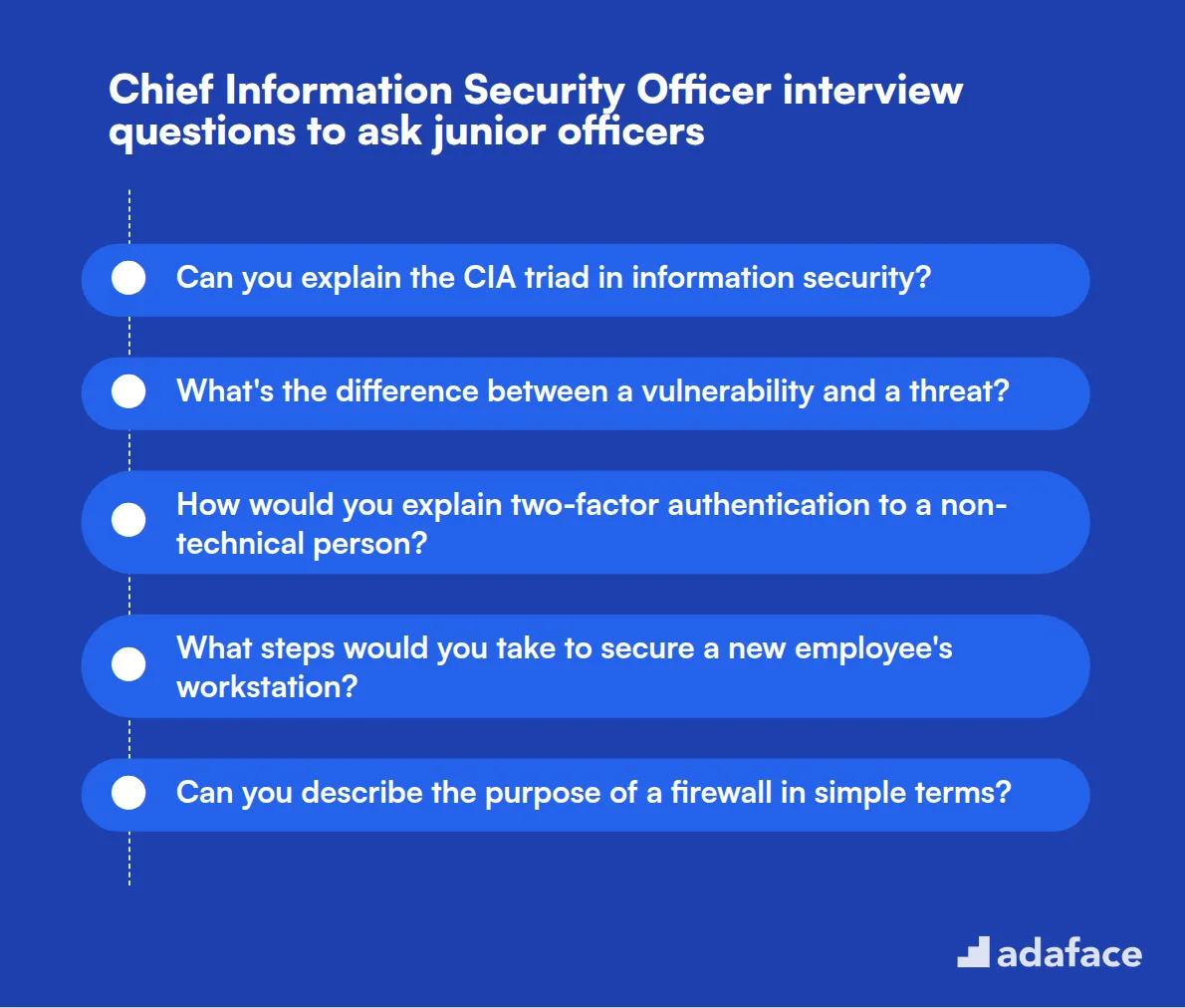 20 Chief Information Security Officer interview questions to ask junior officers