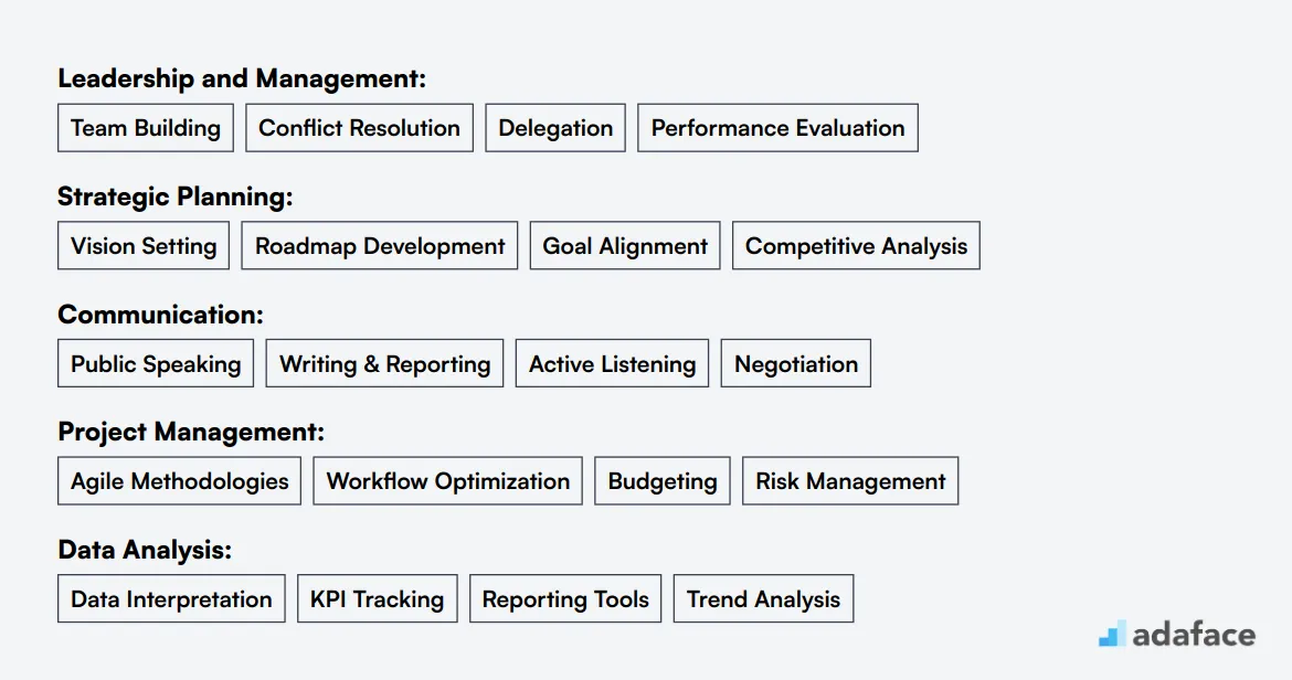 Ideal skills required for Chief Of Staff