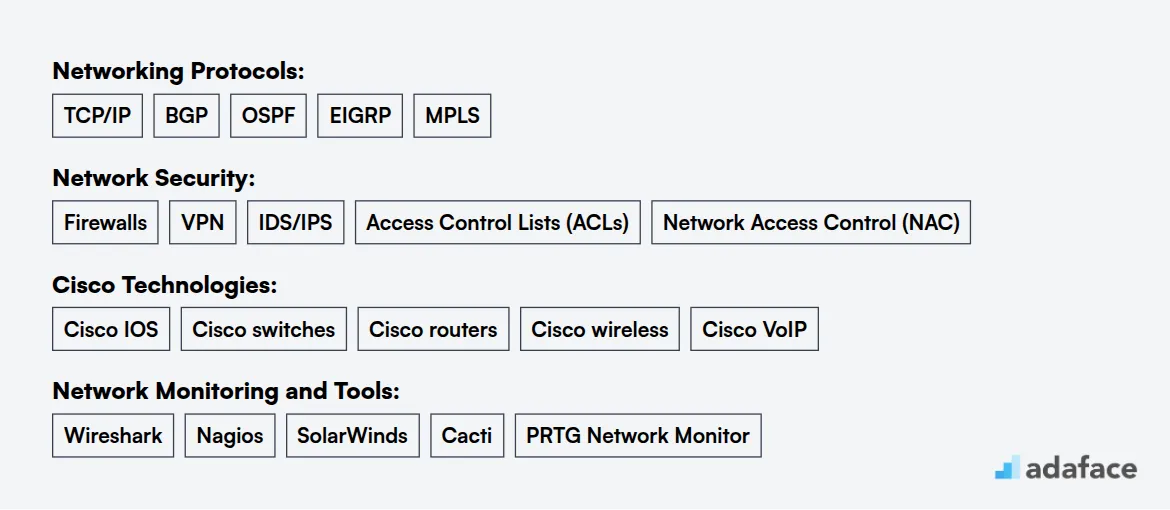Ideal skills required for CISCO Network Engineer