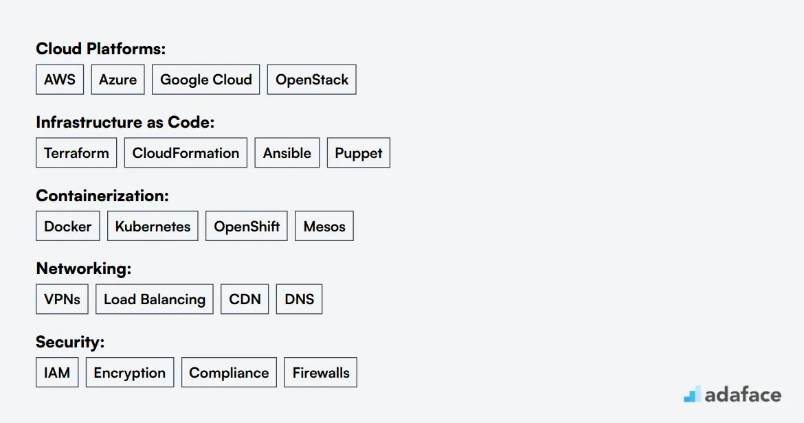 Ideal skills required for Cloud Architect