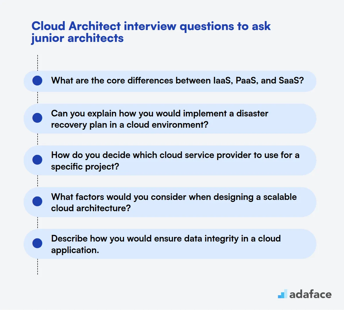 20 preguntas de entrevista para arquitectos de nube para preguntar a arquitectos junior