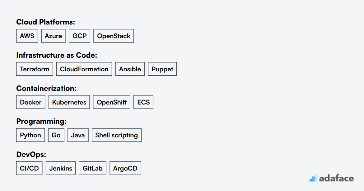 Ideal skills required for Cloud Engineer