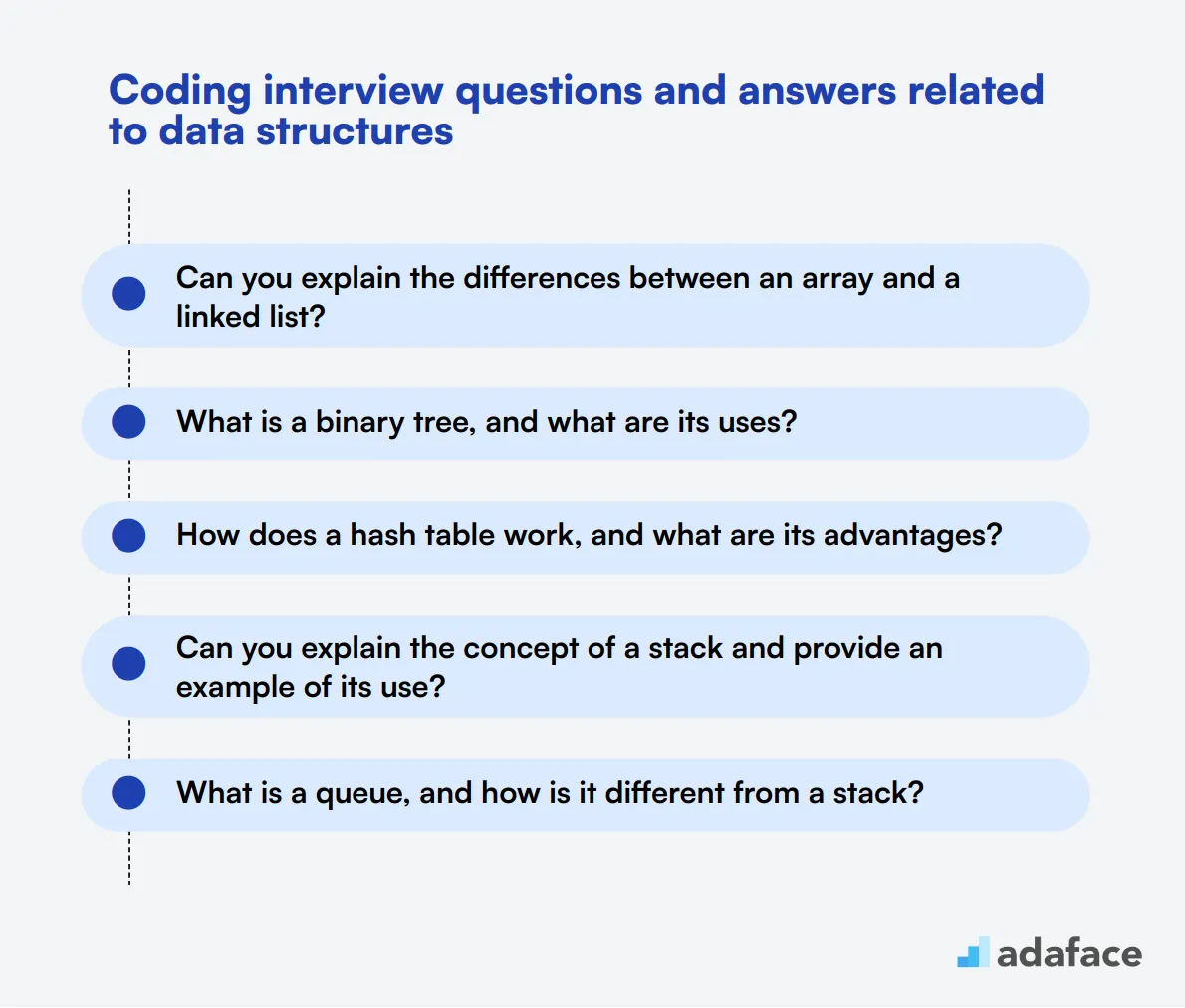 8 Coding interview questions and answers related to data structures