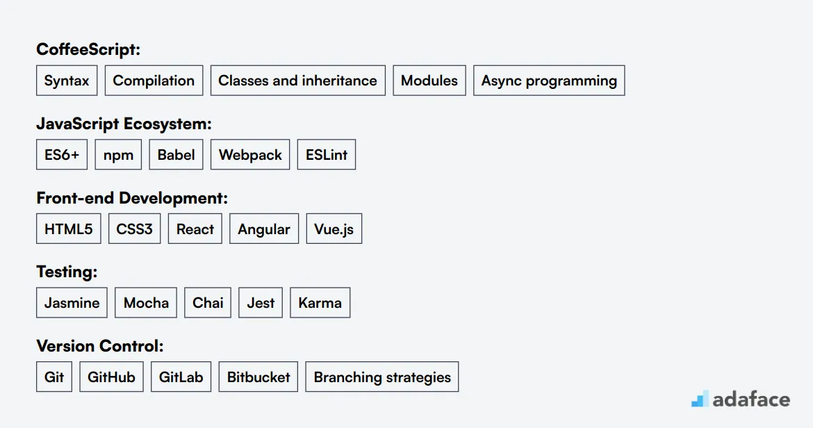 Ideal skills required for Coffeescript Developer