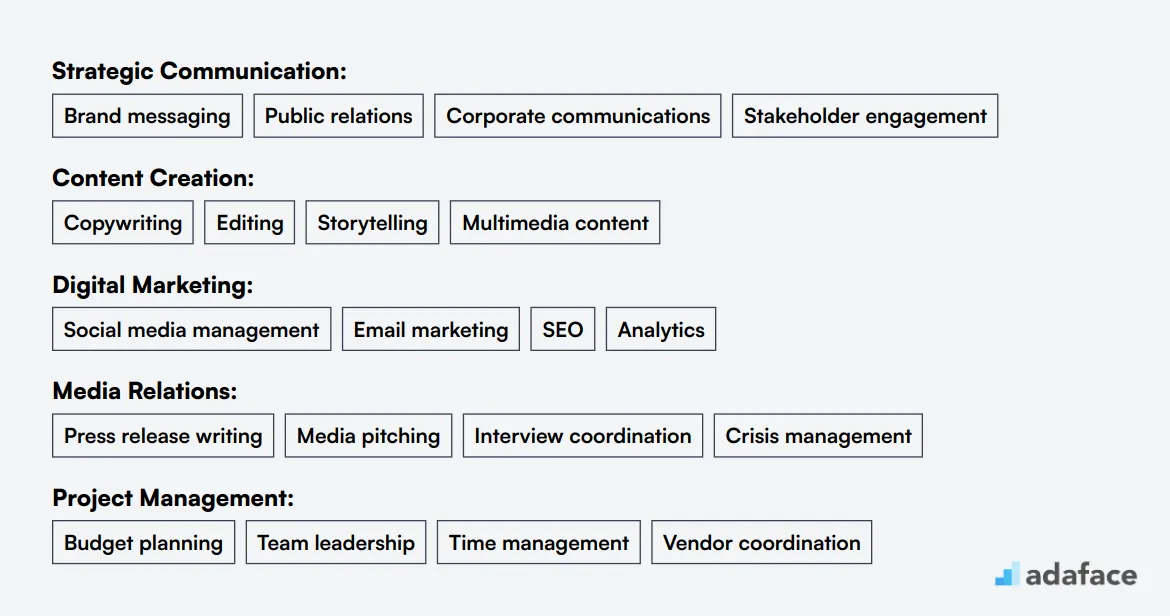 Ideal skills required for Communications Manager