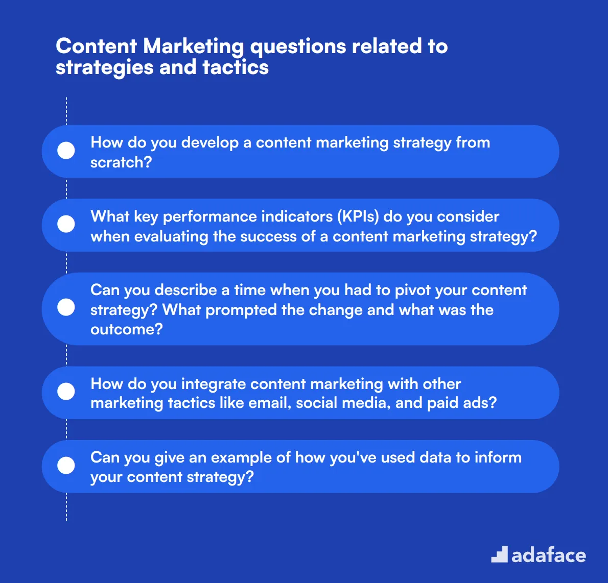 12 Content Marketing questions related to strategies and tactics