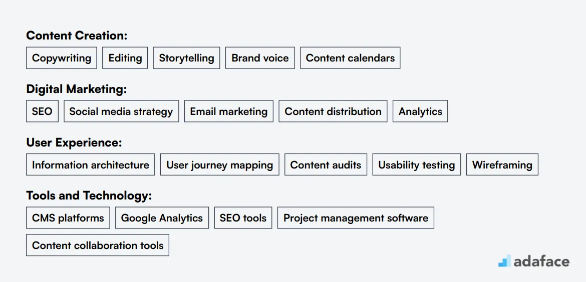 Ideal skills required for Content Strategist