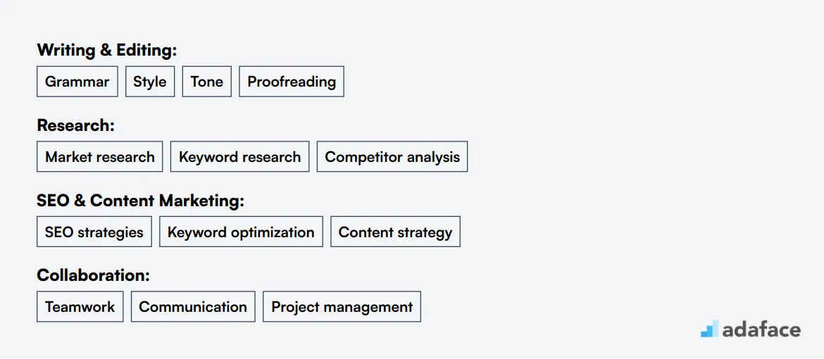 Ideal skills required for Copywriter