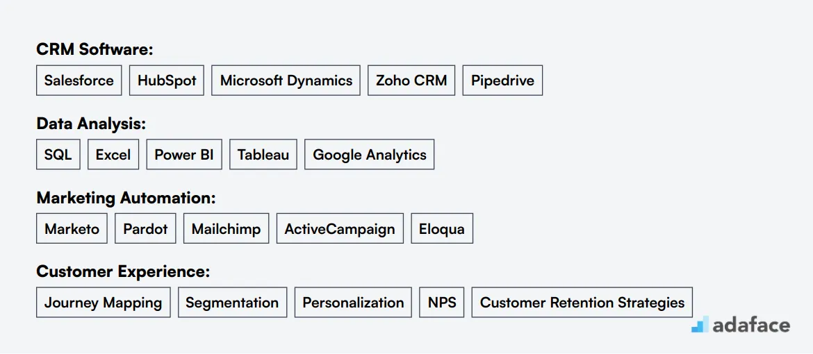 Ideal skills required for CRM Manager
