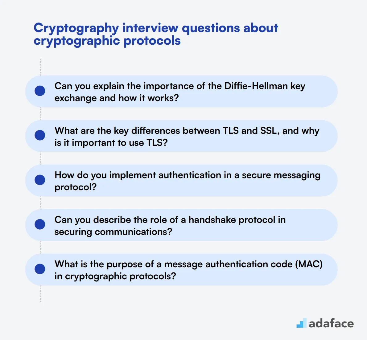 10 Cryptography interview questions about cryptographic protocols