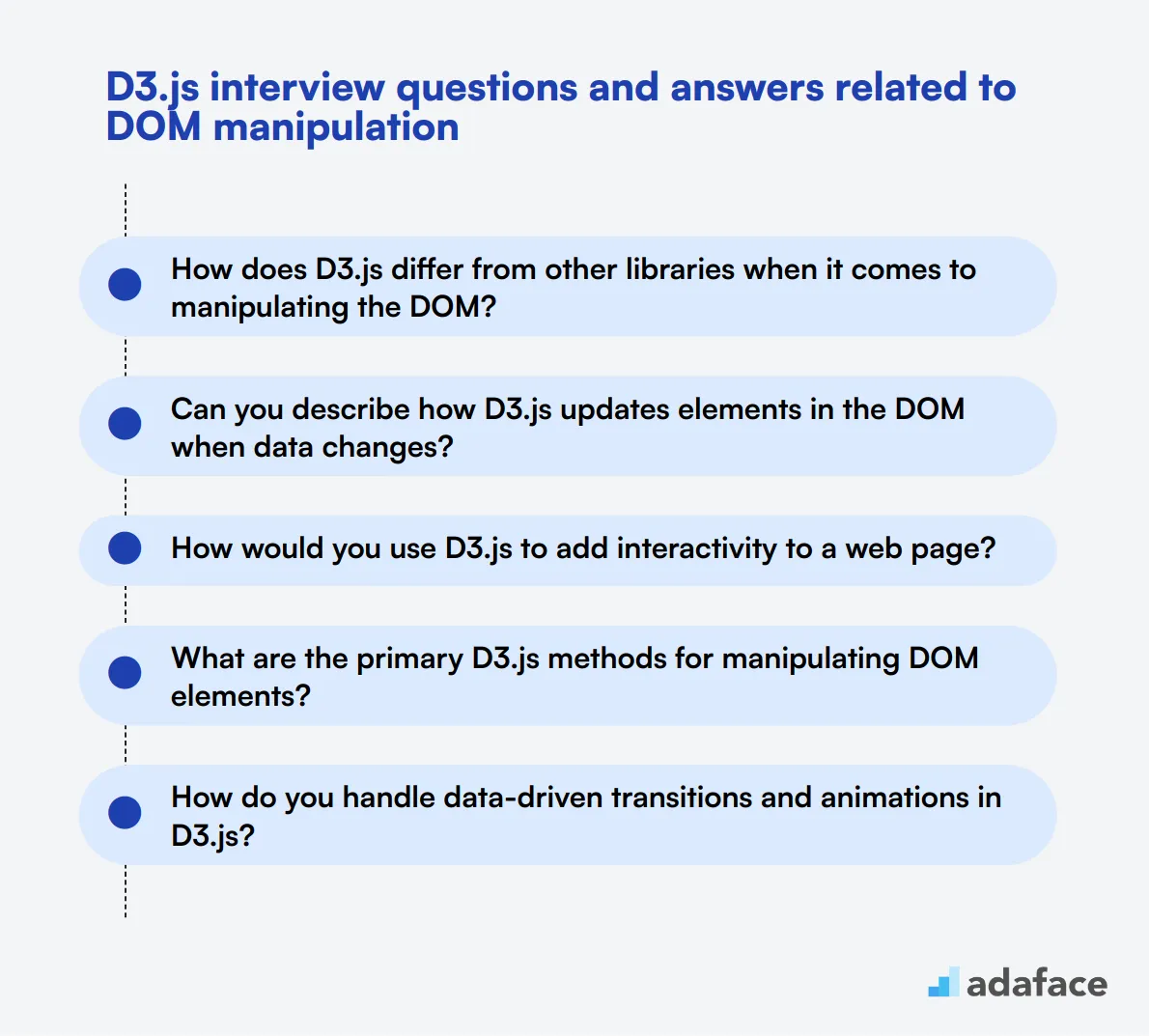 8 D3.js interview questions and answers related to DOM manipulation