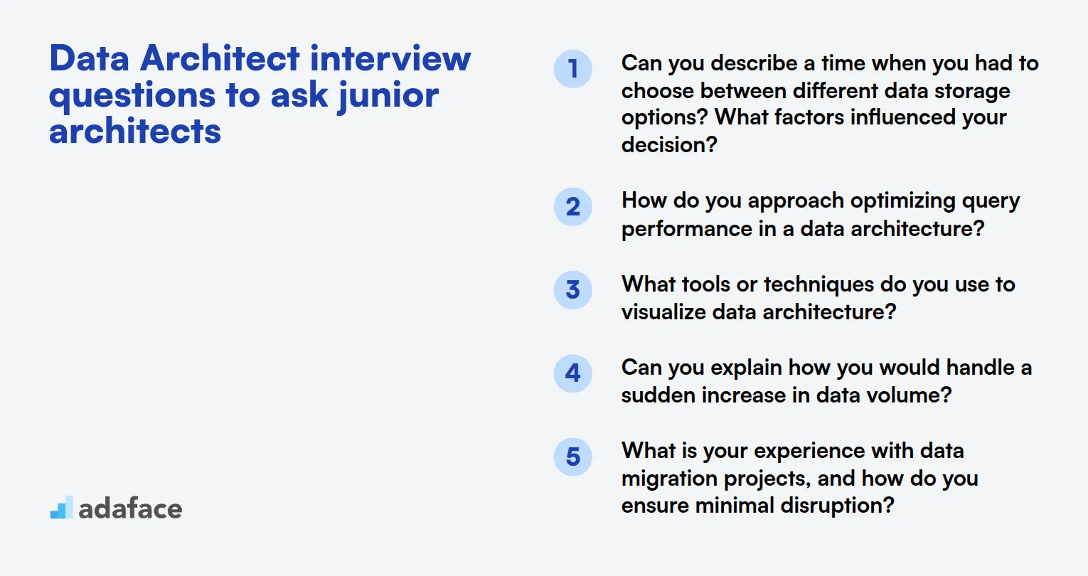 20 Data Architect interview questions to ask junior architects