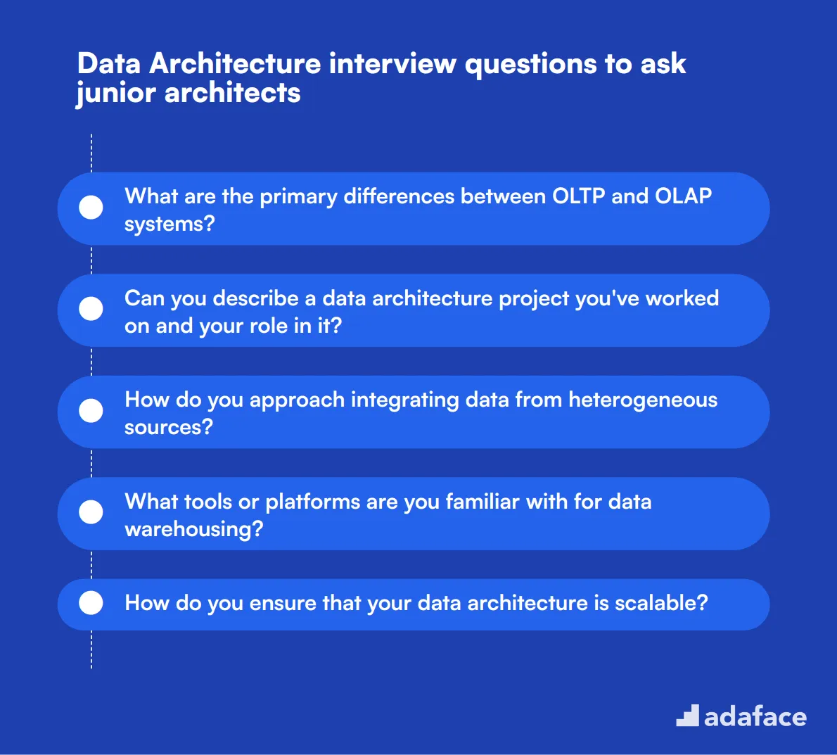 20 Data Architecture interview questions to ask junior architects