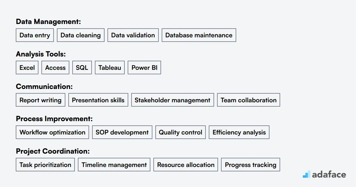 Ideal skills required for Data Coordinator