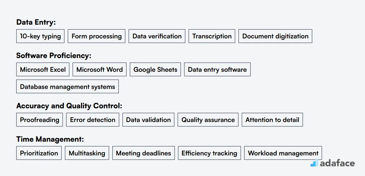 Ideal skills required for Data Entry Clerk