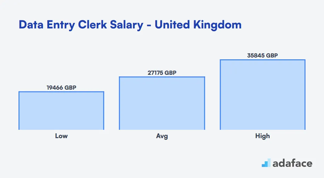 Data Entry Clerk Salary United Kingdom