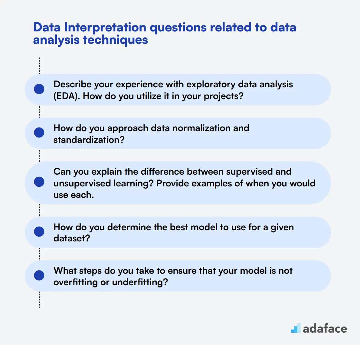 14 Data Interpretation questions related to data analysis techniques