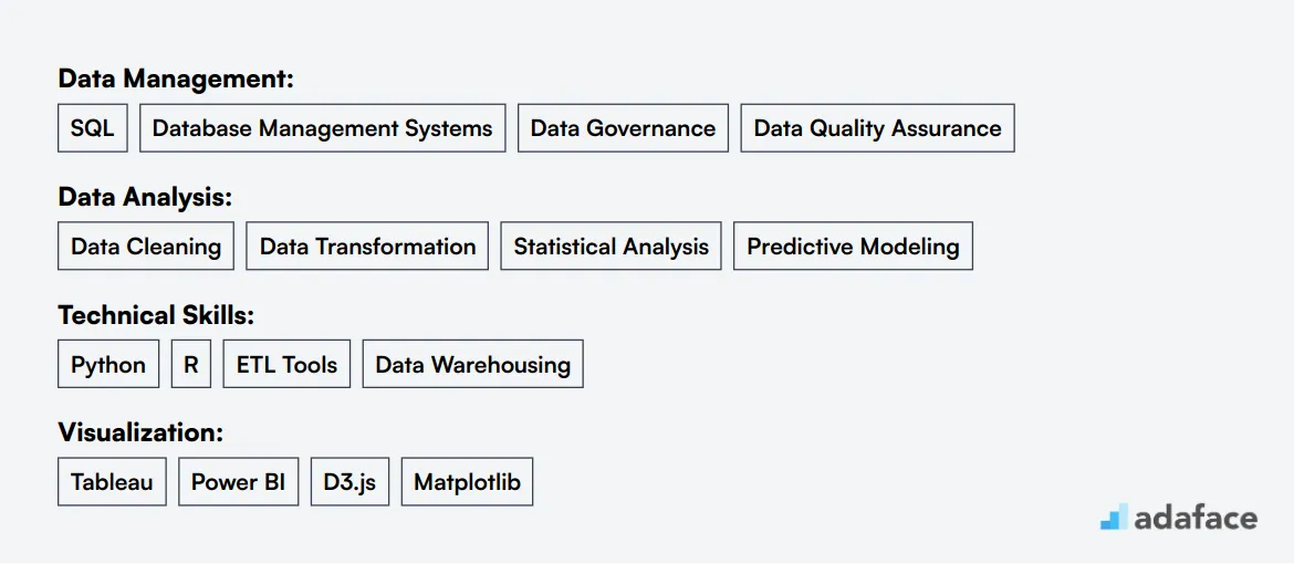 Ideal skills required for Data Manager