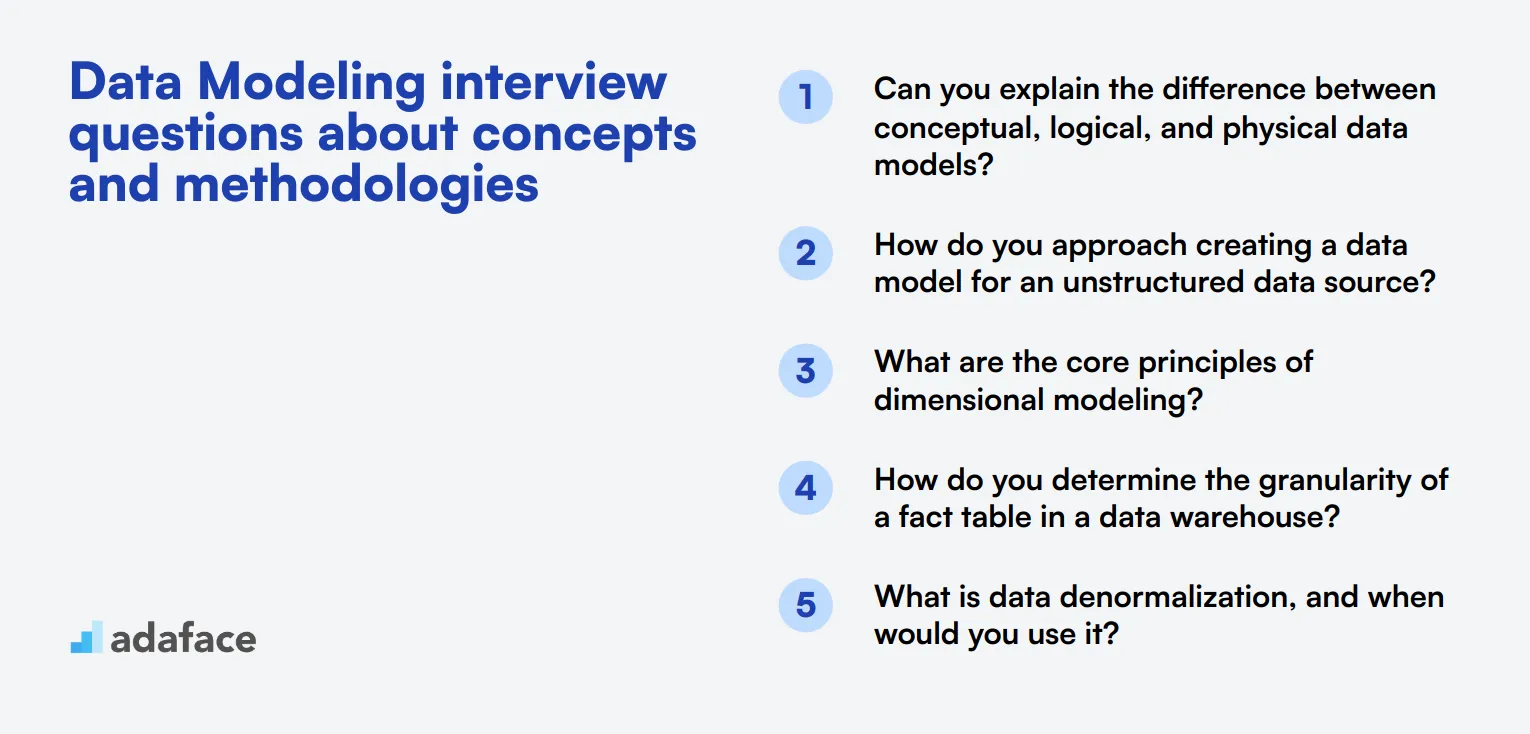 12 Data Modeling interview questions about concepts and methodologies